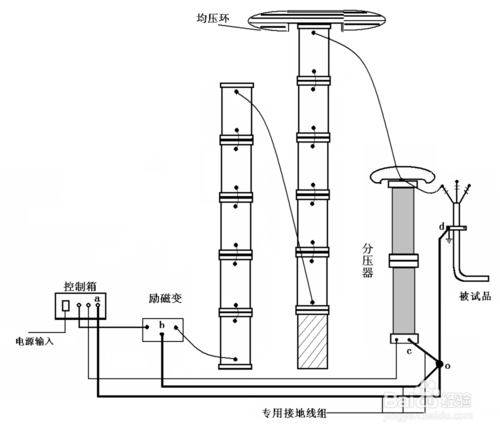電纜羞羞在线观看試驗