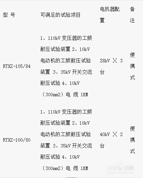 電纜羞羞在线观看試驗