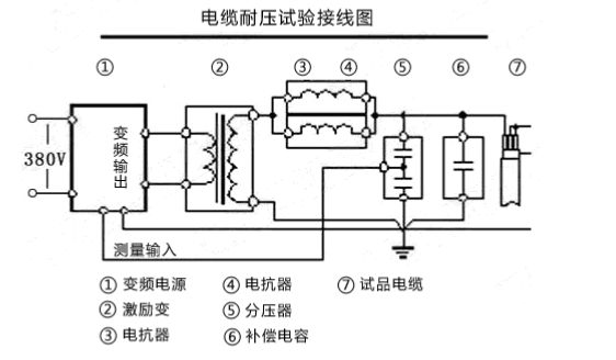 羞羞在线观看耐壓裝置常見故障及解決方法