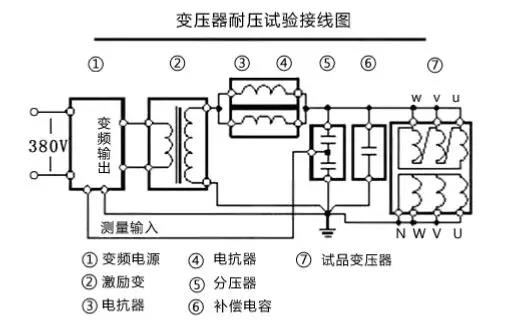 做羞羞的软件試驗操作方法